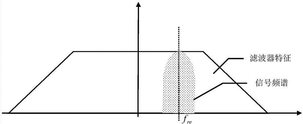 Non-cooperative BPSK signal decoding method with polarity judgment operation