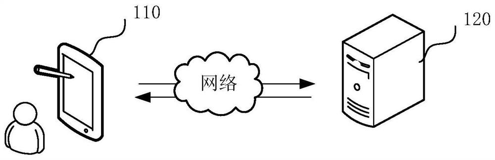 Positioning method and device, computer readable storage medium and computer equipment