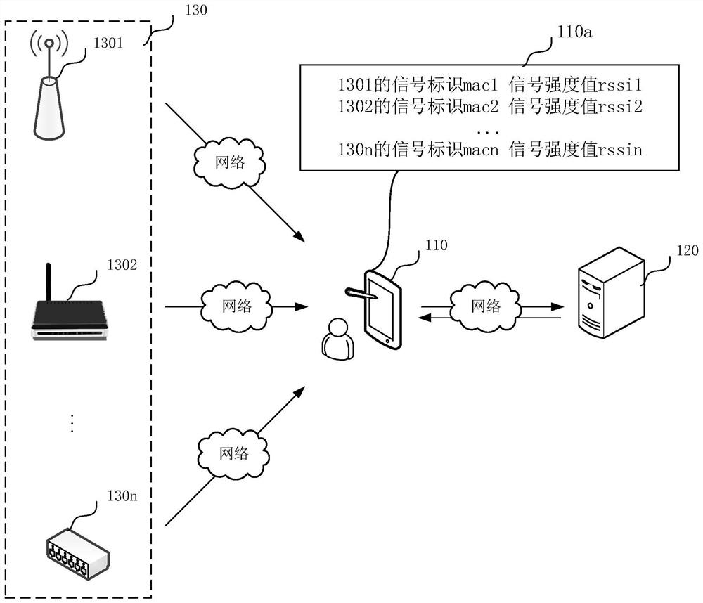 Positioning method and device, computer readable storage medium and computer equipment