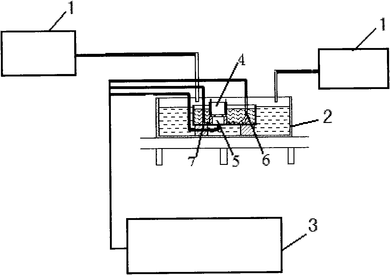 Method for testing corrosion behavior under thin liquid film in gas environment