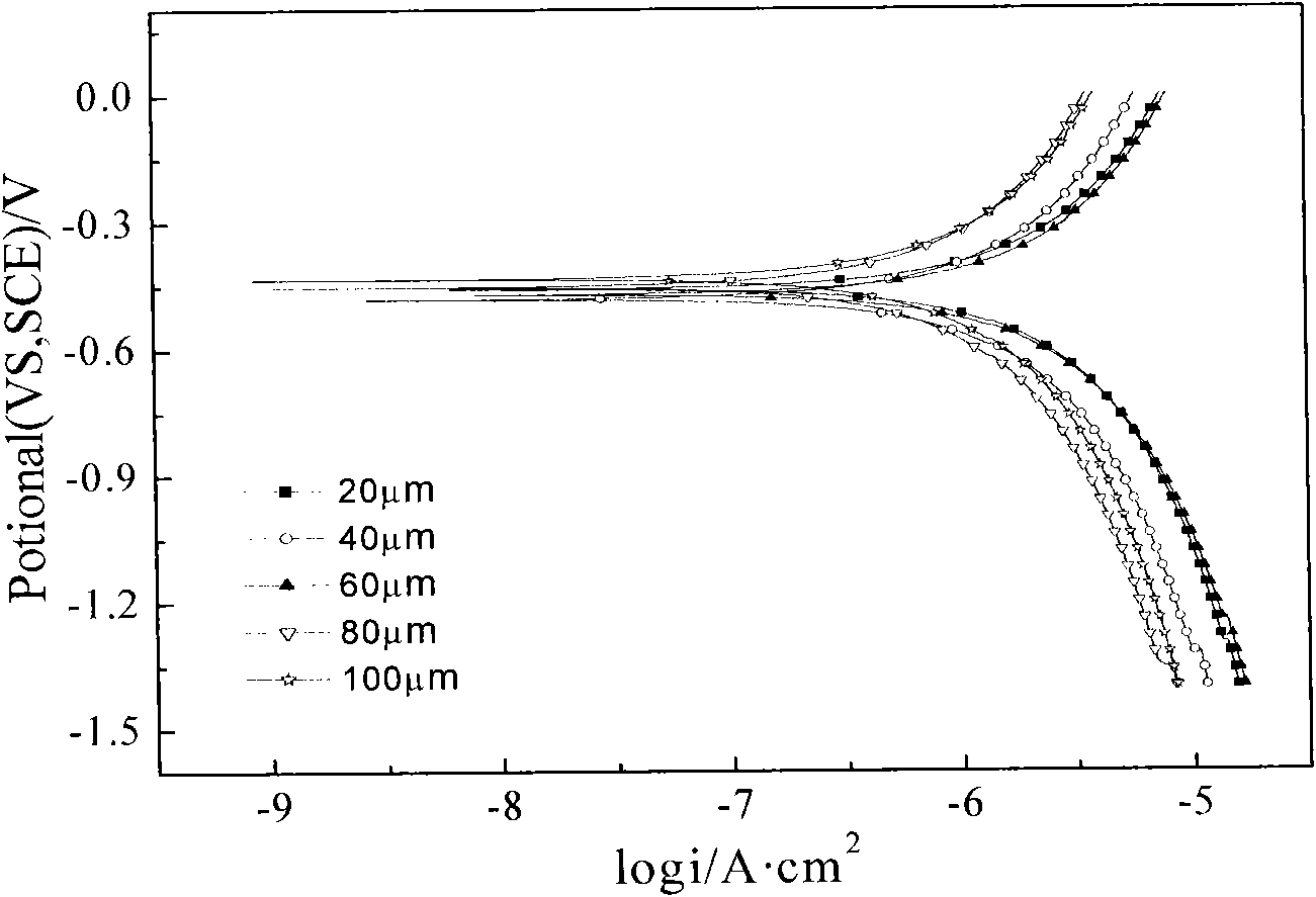 Method for testing corrosion behavior under thin liquid film in gas environment