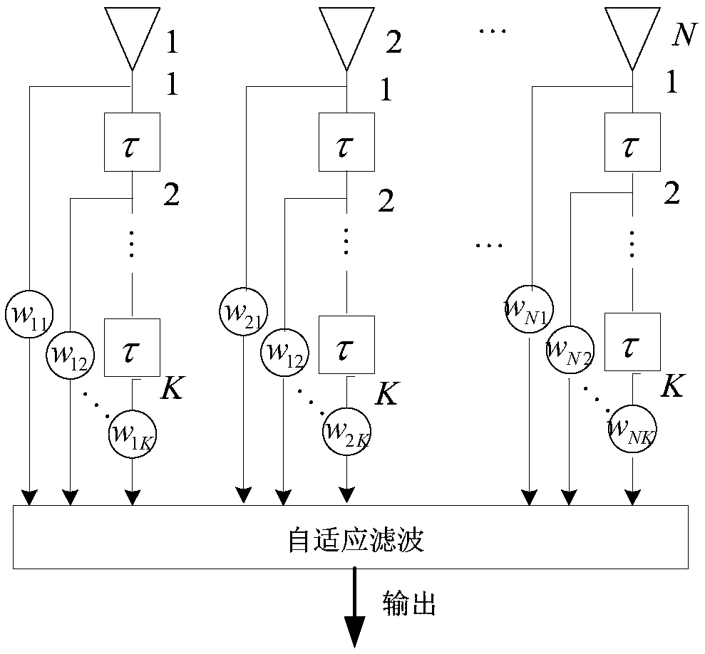 Statistics-based space-time null widening method for satellite navigation receivers