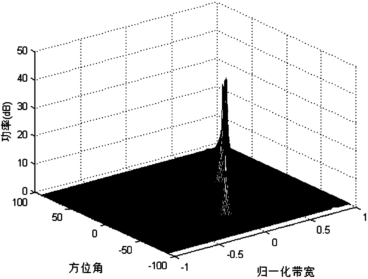 Statistics-based space-time null widening method for satellite navigation receivers