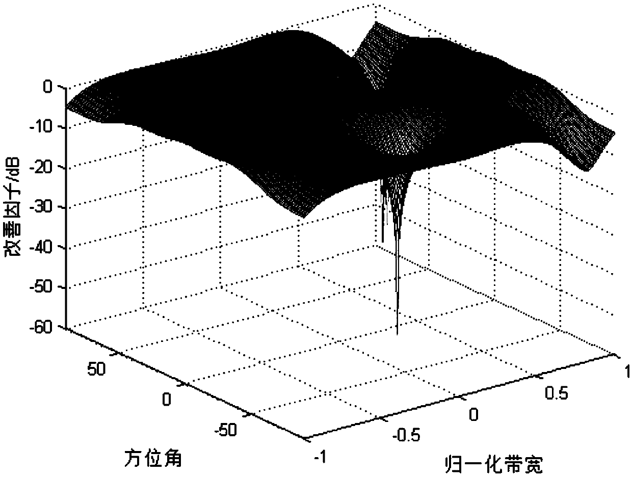 Statistics-based space-time null widening method for satellite navigation receivers