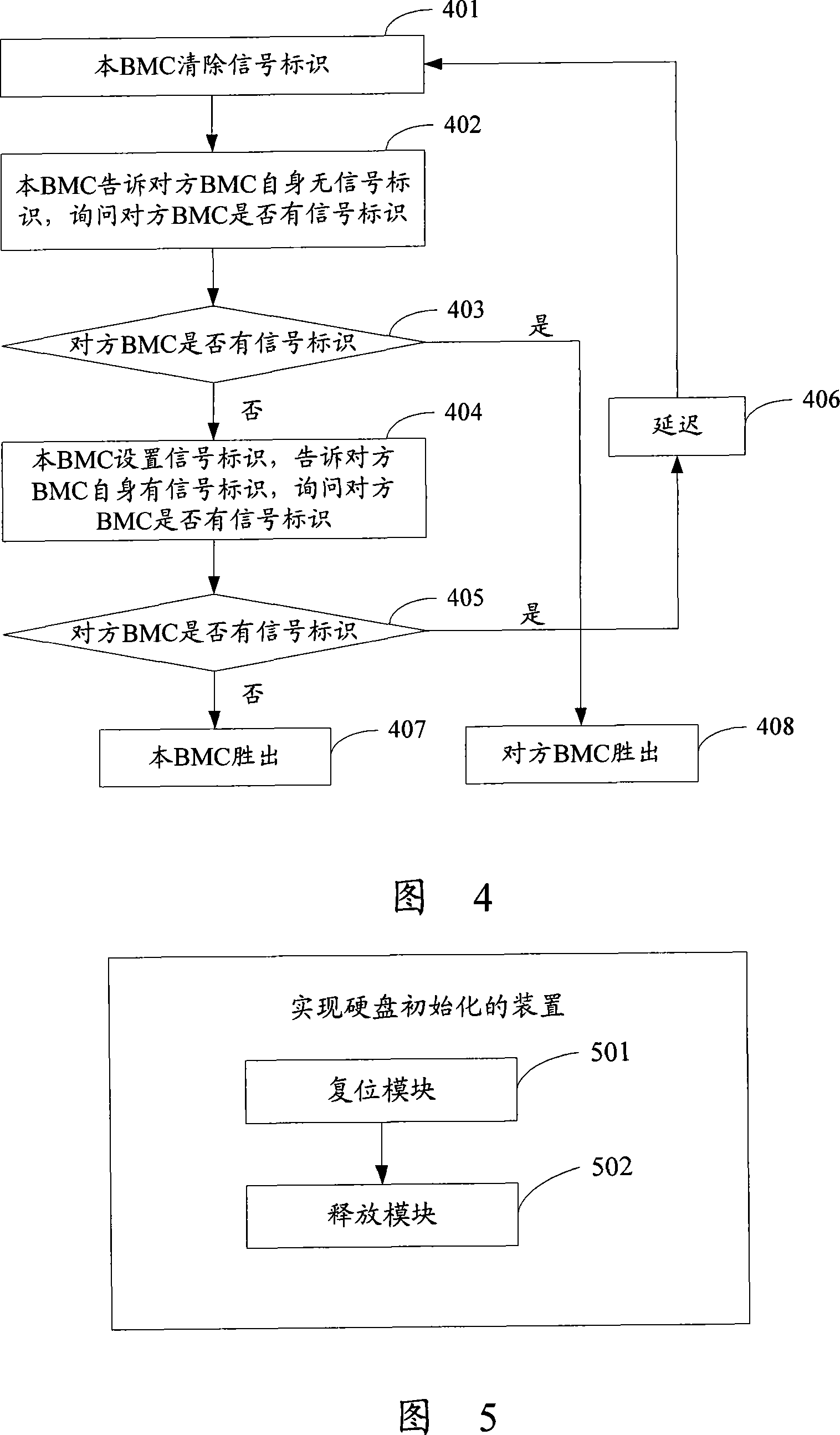 Method for realizing hard disk initialization, device and system thereof