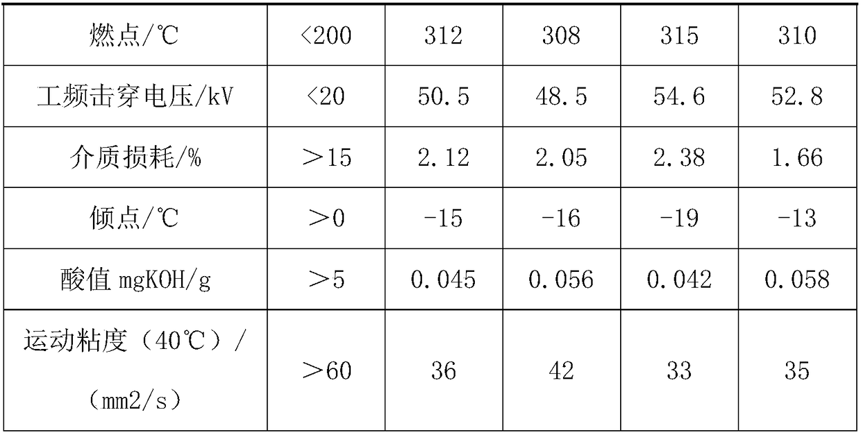 Method for preparing electric insulation oil from gutter oil