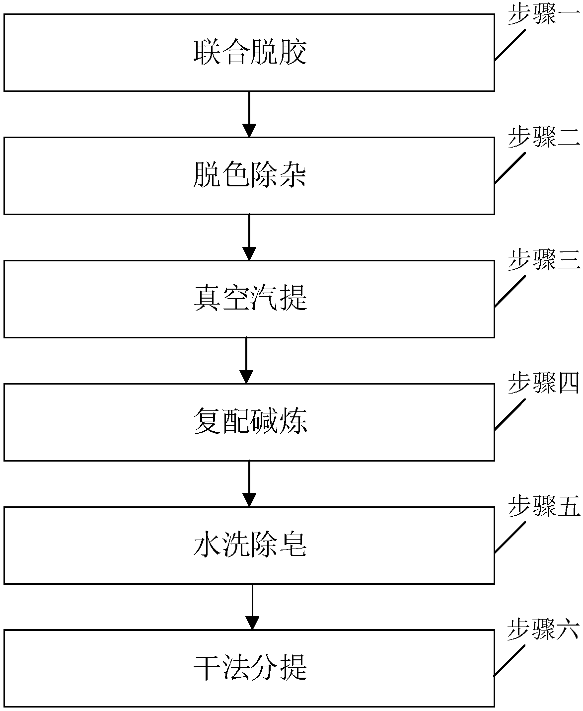 Method for preparing electric insulation oil from gutter oil