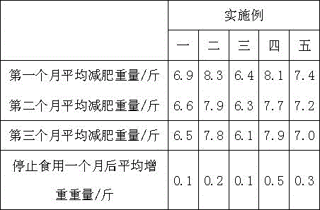 Recipe of agaric and apricot kernel meal replacement powder effectively losing weight and manufacturing method thereof