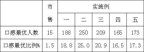 Recipe of agaric and apricot kernel meal replacement powder effectively losing weight and manufacturing method thereof