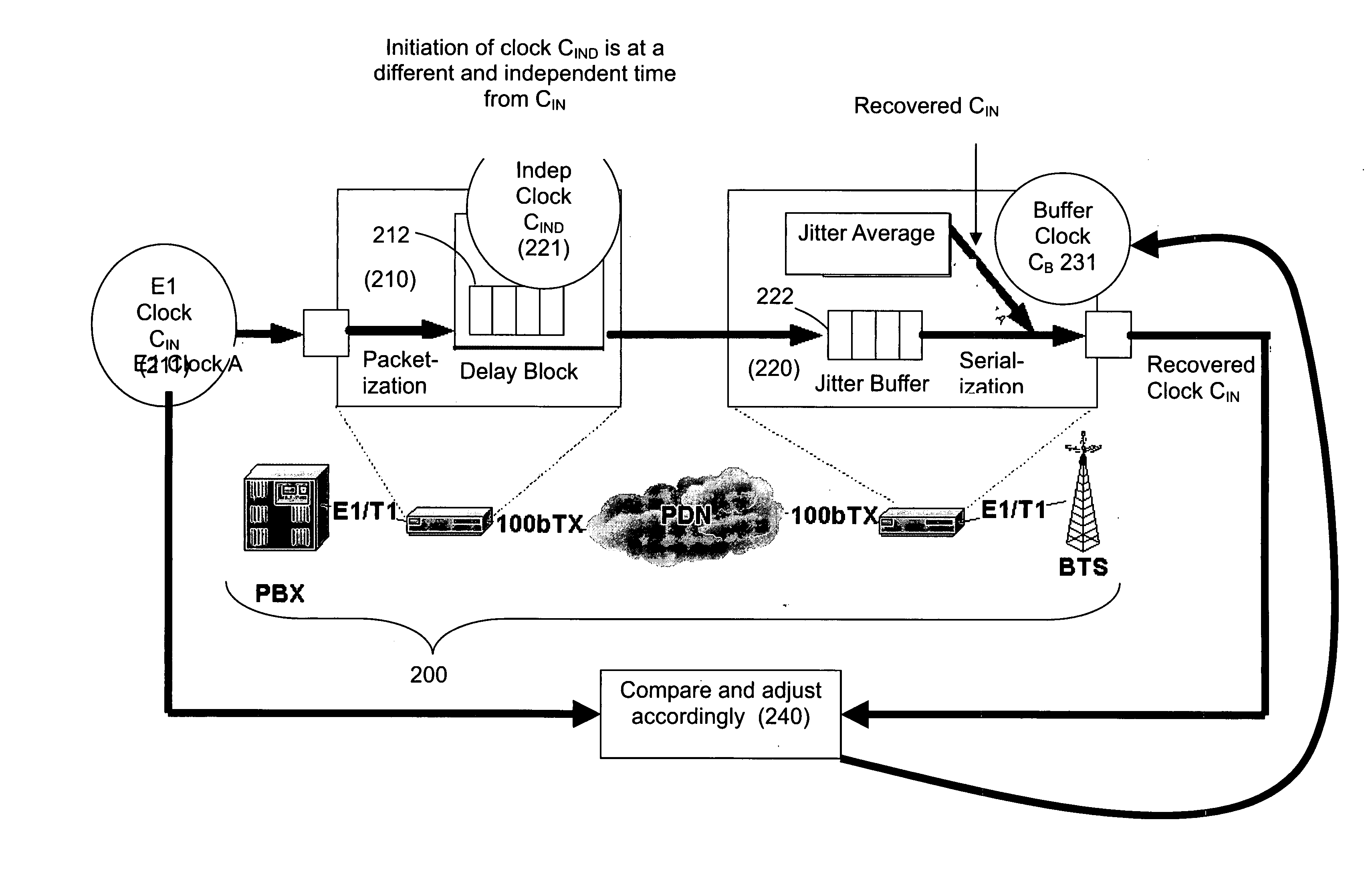 System and method for synchronizing serial digital interfaces over packet data networks