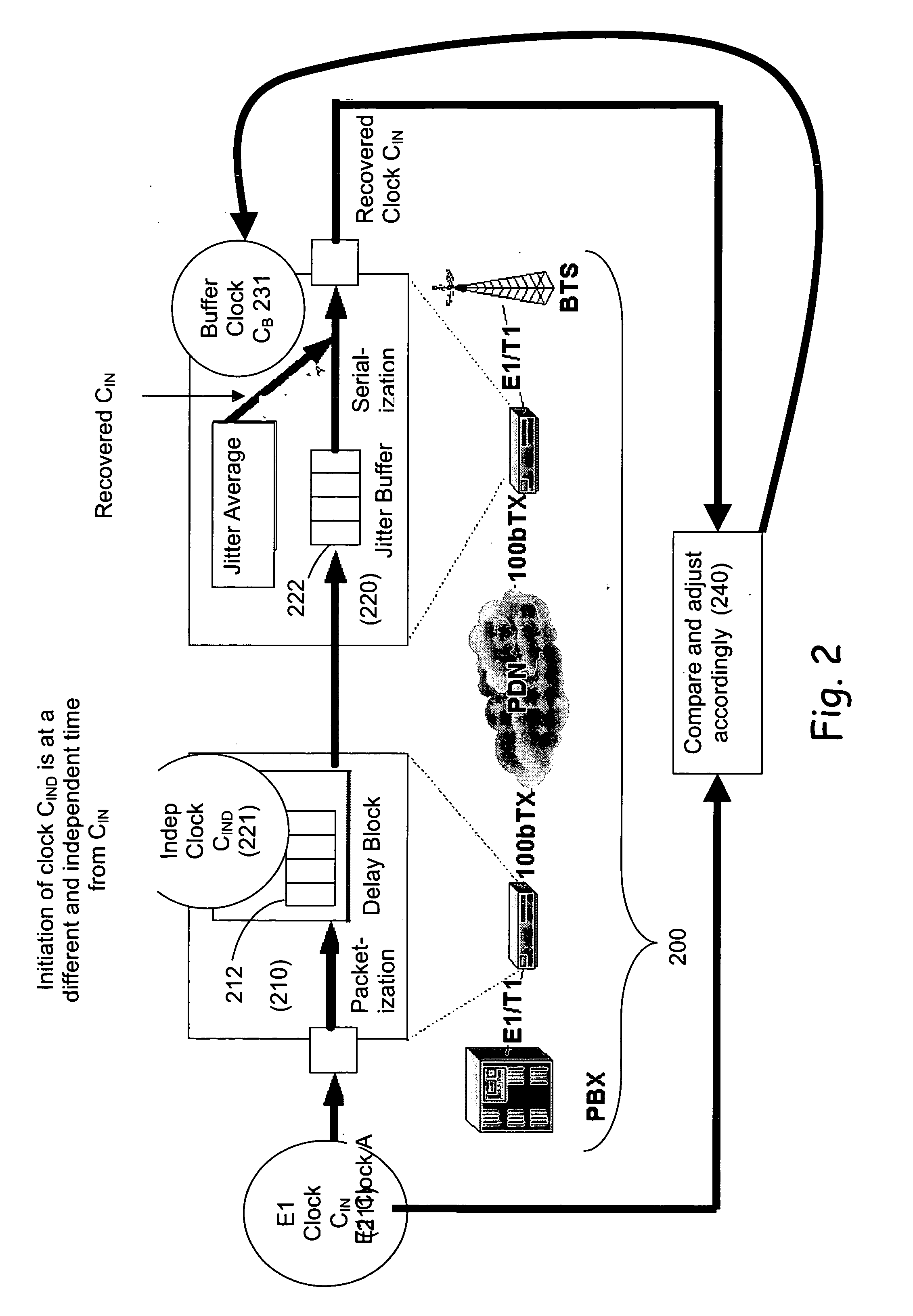 System and method for synchronizing serial digital interfaces over packet data networks