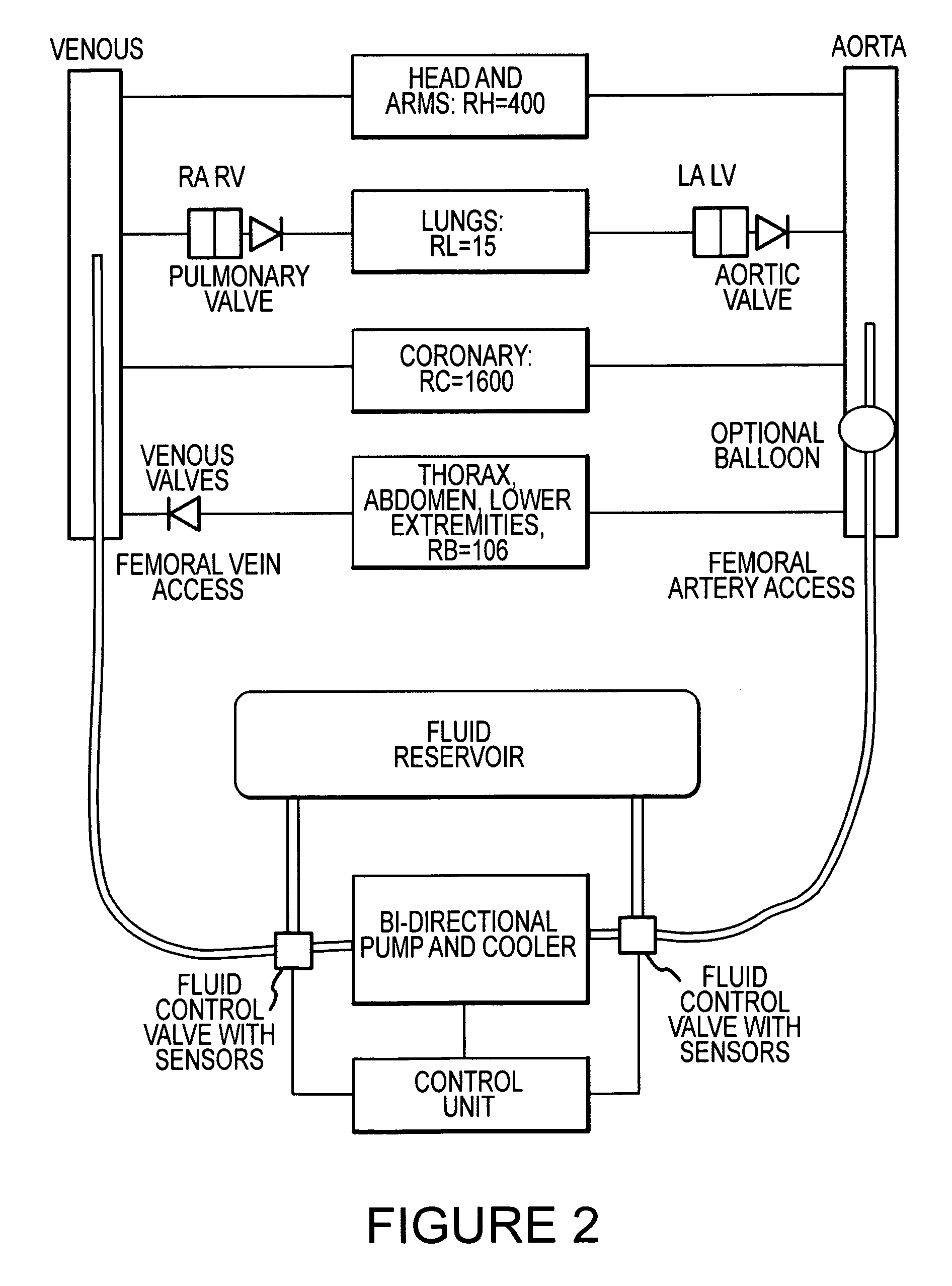 Cardiopulmonary bypass devices and methods