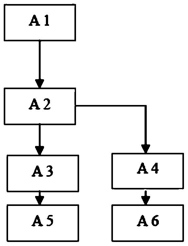 File system resource isolation method for Docker container