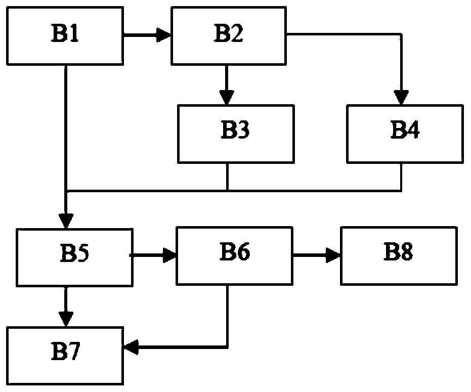 File system resource isolation method for Docker container