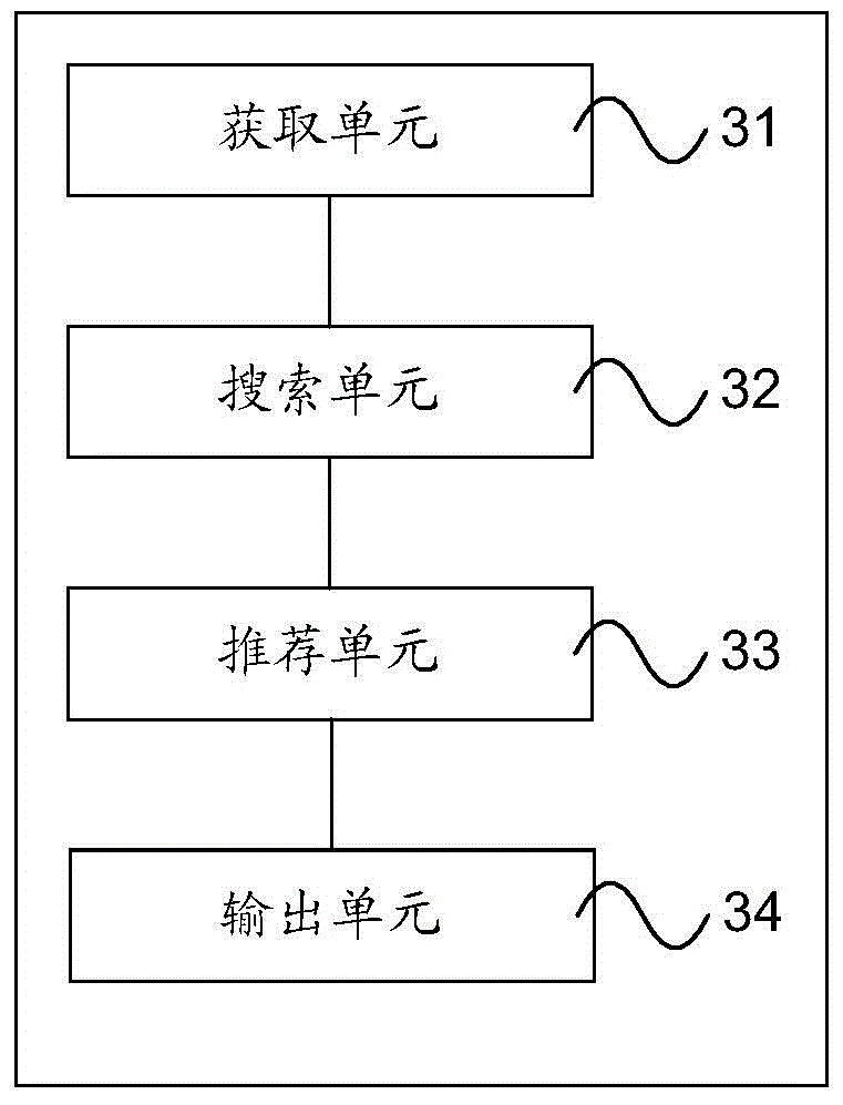 Searching method and device