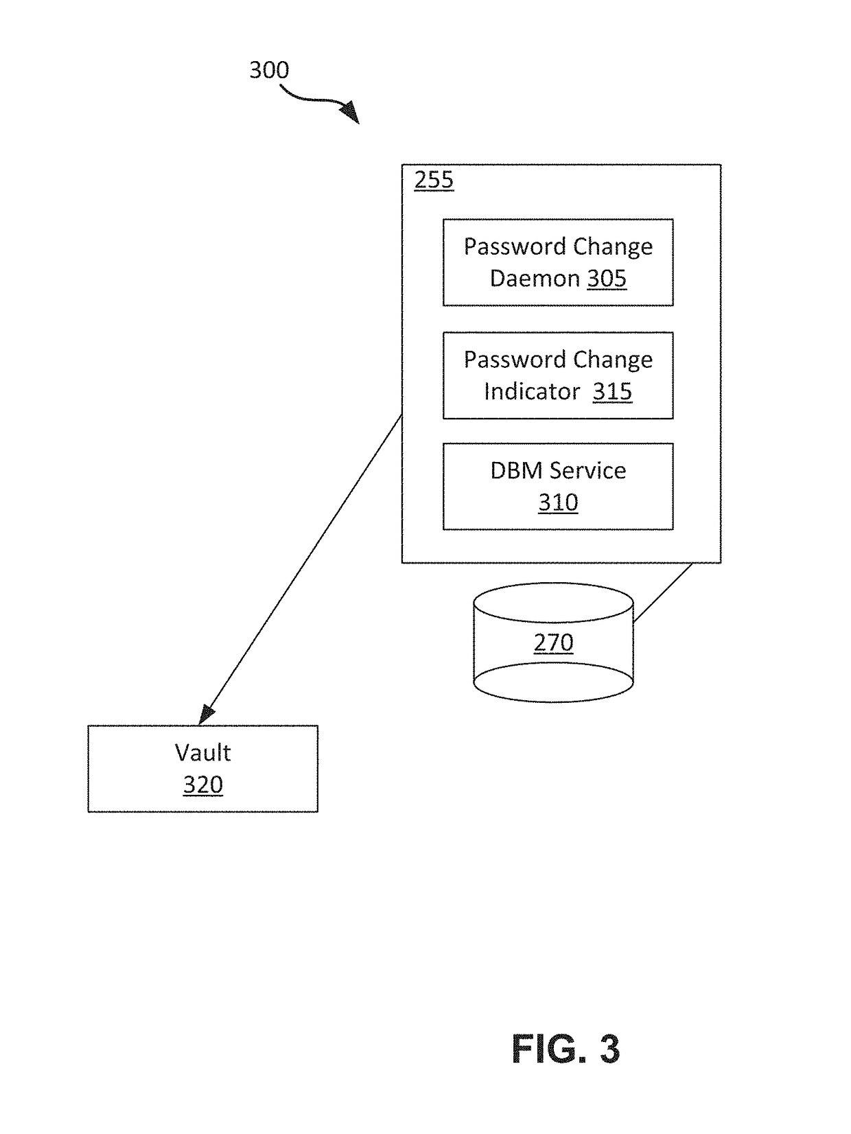 Database password changes