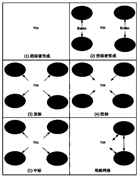 Multi-UUV system negotiation cooperation modeling method based on contract network under constraint conditions