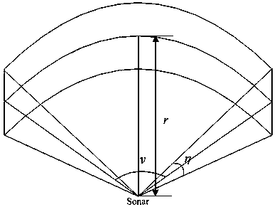 Multi-UUV system negotiation cooperation modeling method based on contract network under constraint conditions