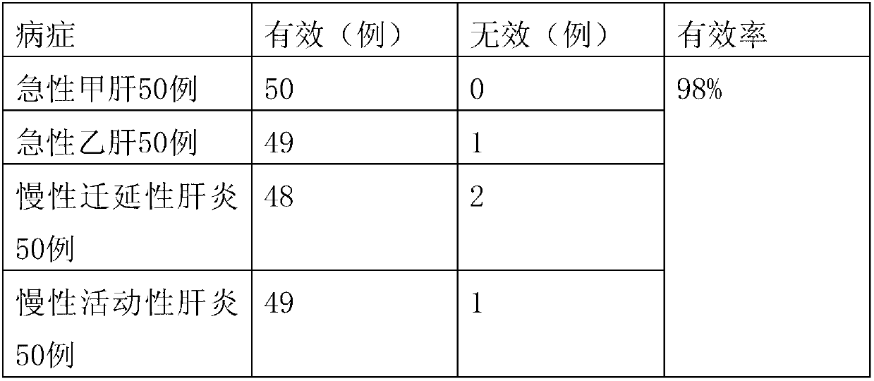 Medicine composition used for treating hepatitis