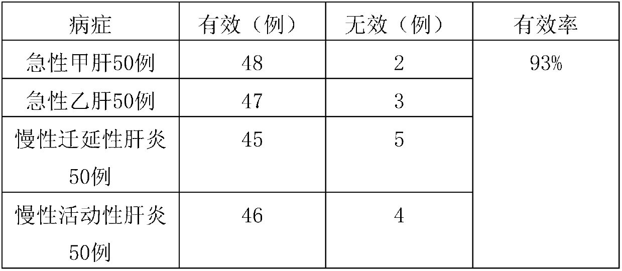 Medicine composition used for treating hepatitis