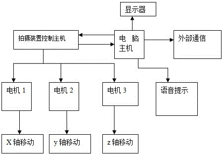 Automatic pipeline roundness value detection method