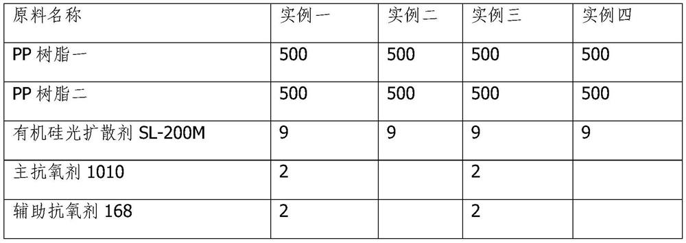 Flame-retardant light-diffusing PP material with anti-thermal oxygen aging function and preparation method thereof