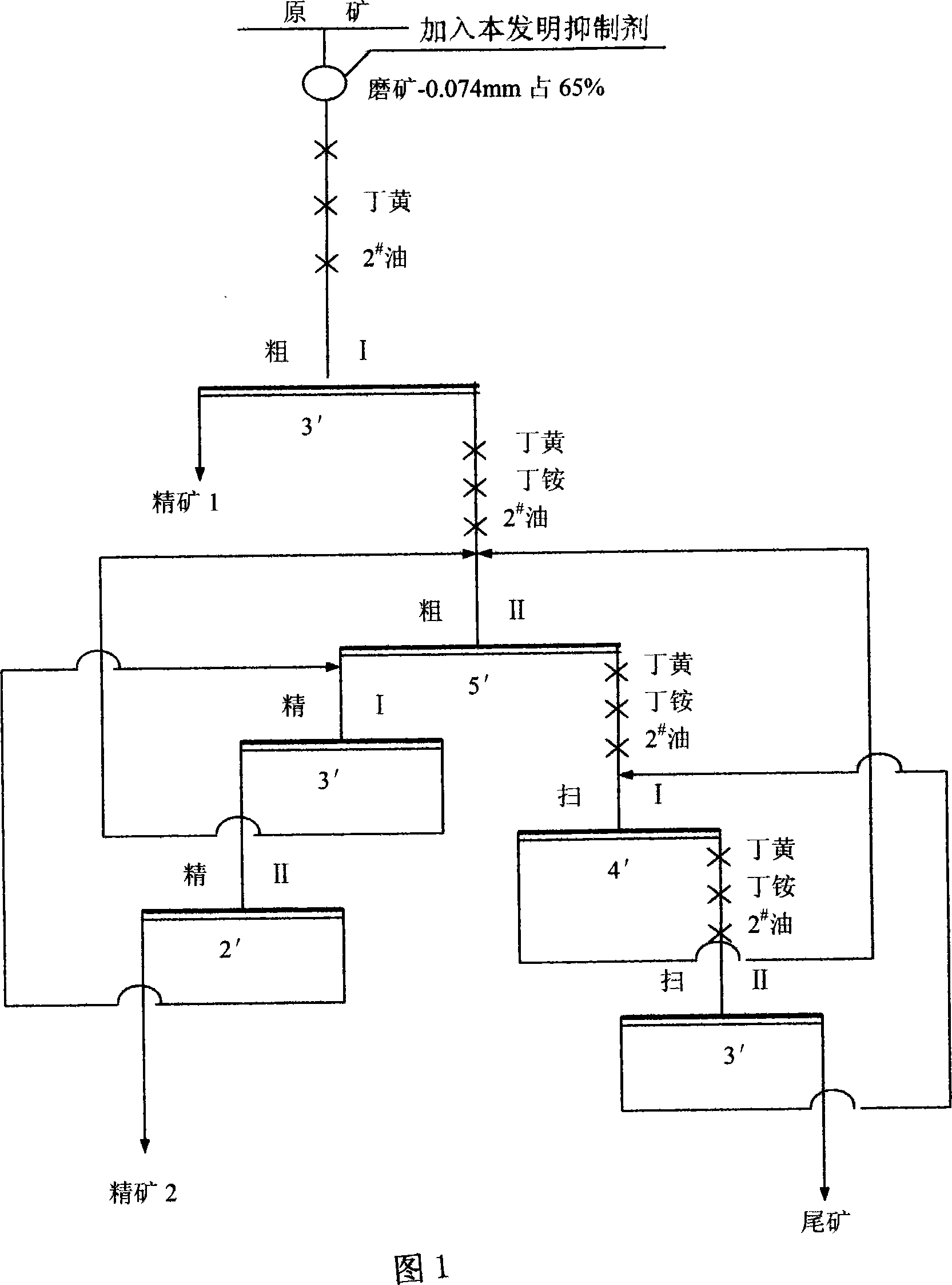 Composite inhibitor for inhibiting arsenic ore floatation