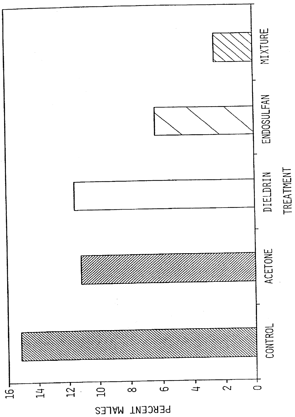 Daphnia reproductive bioassay for testing toxicity of aqueous samples and presence of an endocrine disrupter