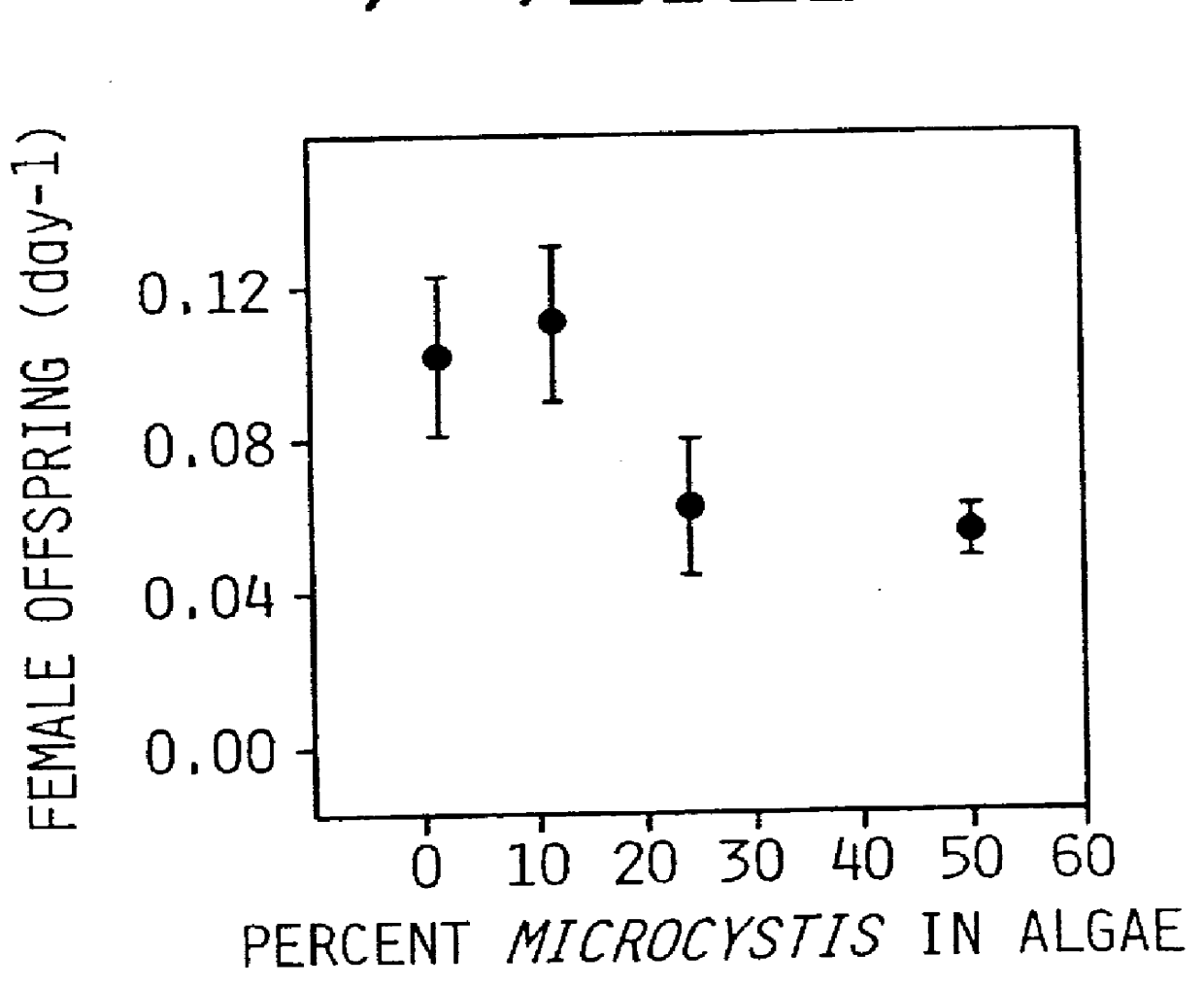 Daphnia reproductive bioassay for testing toxicity of aqueous samples and presence of an endocrine disrupter