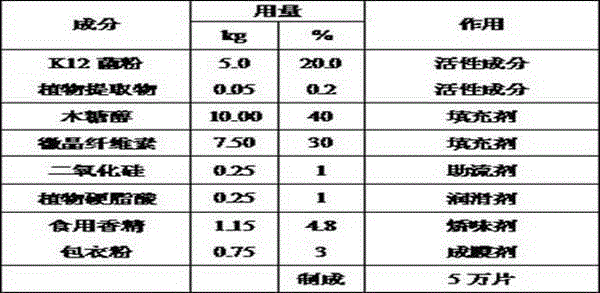 Oral probiotic composition