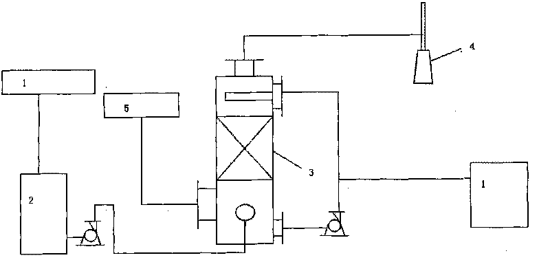 Process and apparatus for preparing sodium sulfite in production of ion-film caustic soda