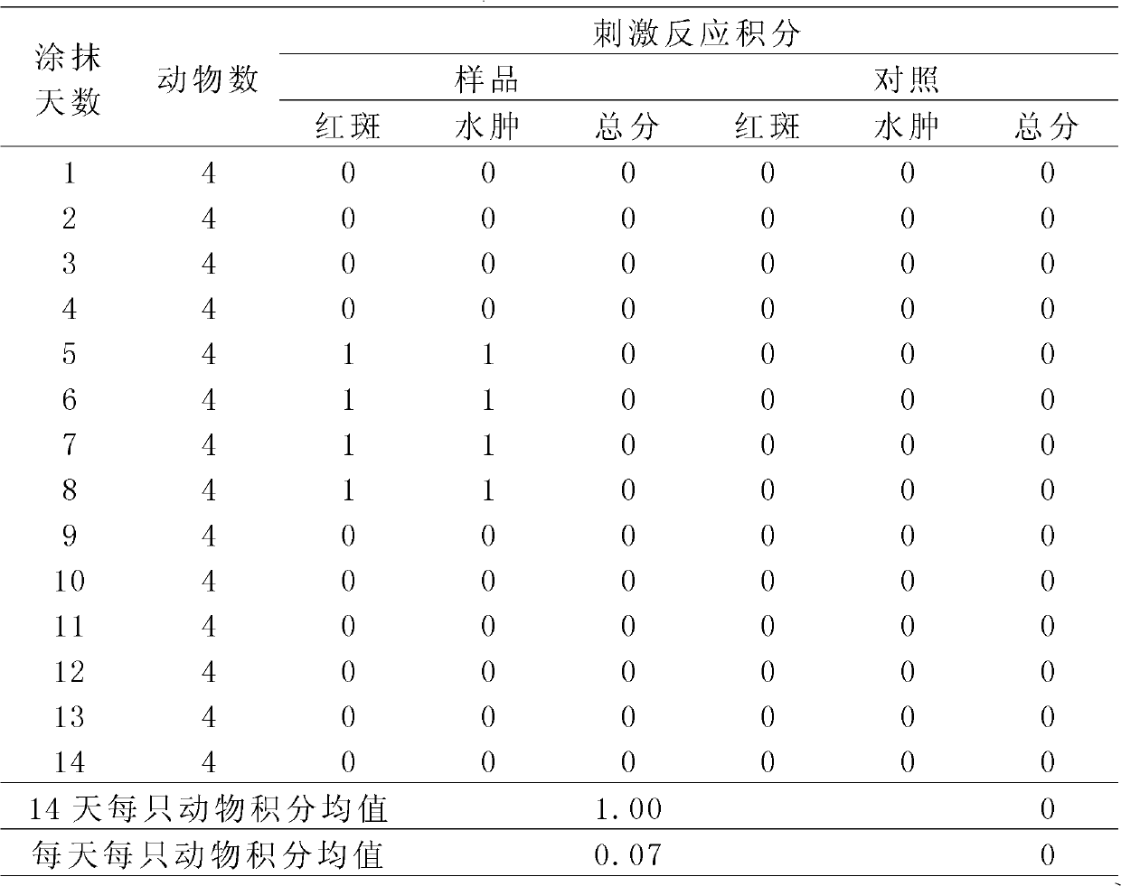 Medicinal compound for nurturing hair and preparation method thereof