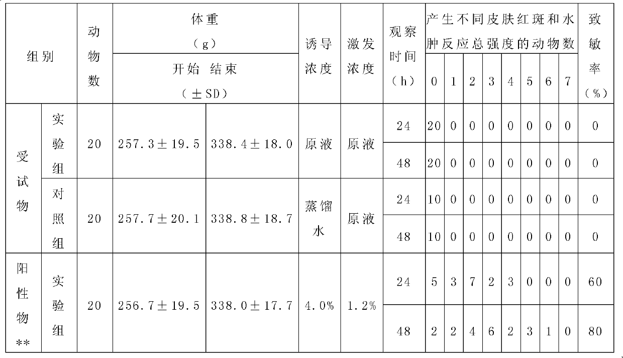 Medicinal compound for nurturing hair and preparation method thereof