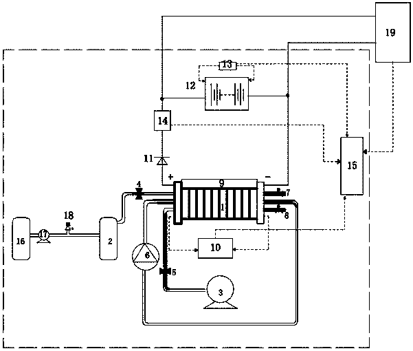 Electric automobile power supply free of external charging