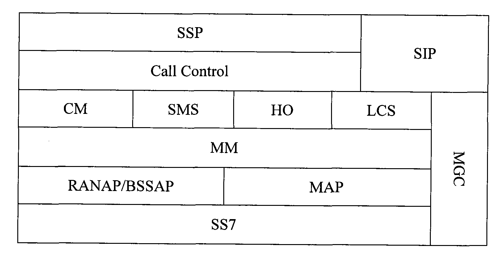 Method, system and server for providing service capability of signature service