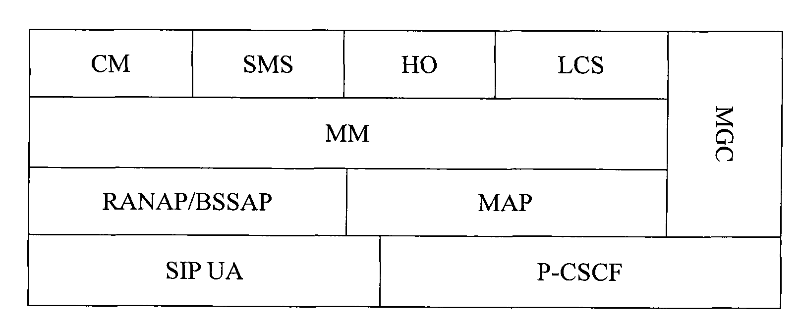 Method, system and server for providing service capability of signature service