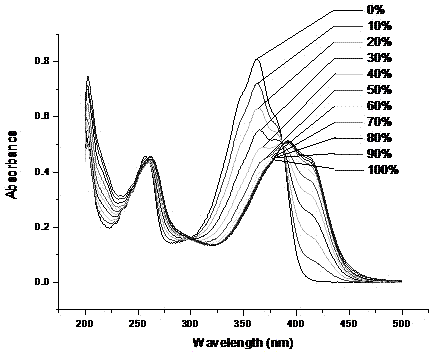 Diaminomaleonitrile derivative, preparation method and application thereof