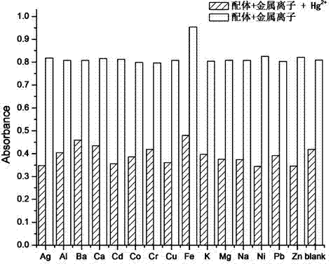 Diaminomaleonitrile derivative, preparation method and application thereof