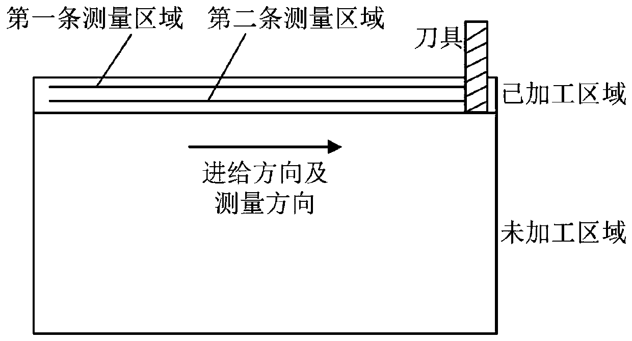 Acceleration monitoring based roughness prediction method for side milling surface of thin-walled workpiece