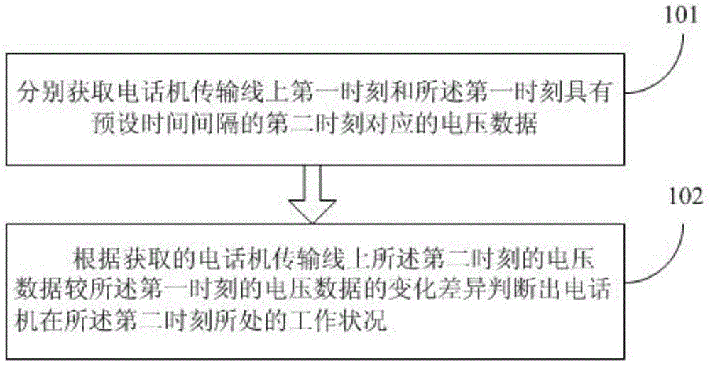 Detection method and detection device of working condition of telephone set