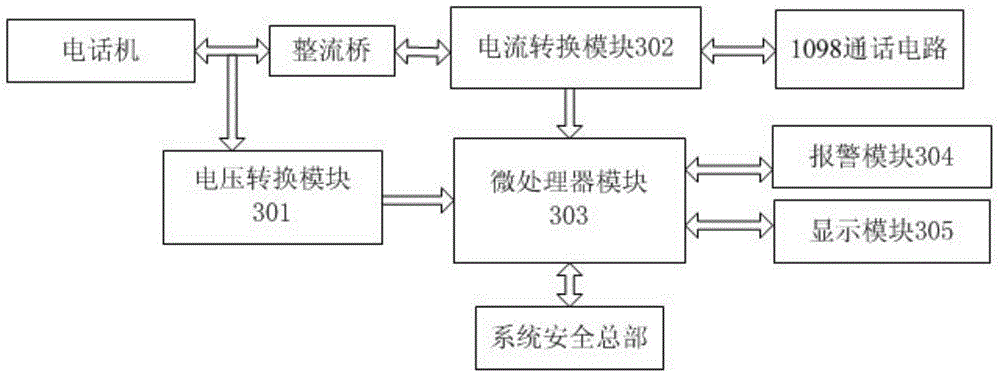 Detection method and detection device of working condition of telephone set