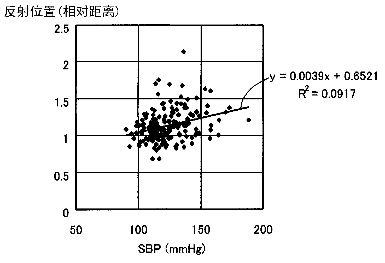 Blood pressure information measurement device and method for calculating index for degree of arteriosclerosis using said device