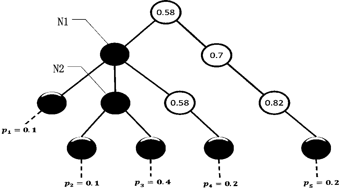 Cache method suitable for publish-subscribe system in mobile environment