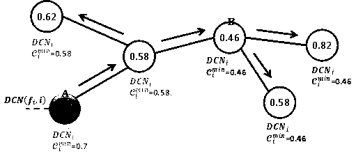 Cache method suitable for publish-subscribe system in mobile environment