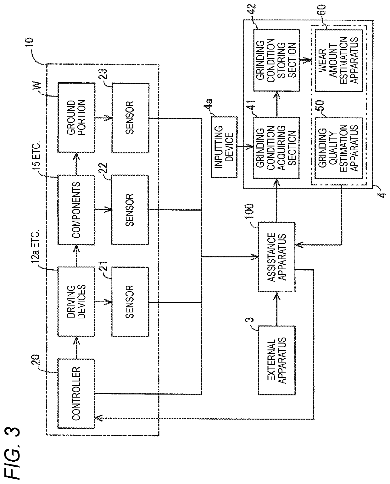 Apparatus and method for assisting grinding machine