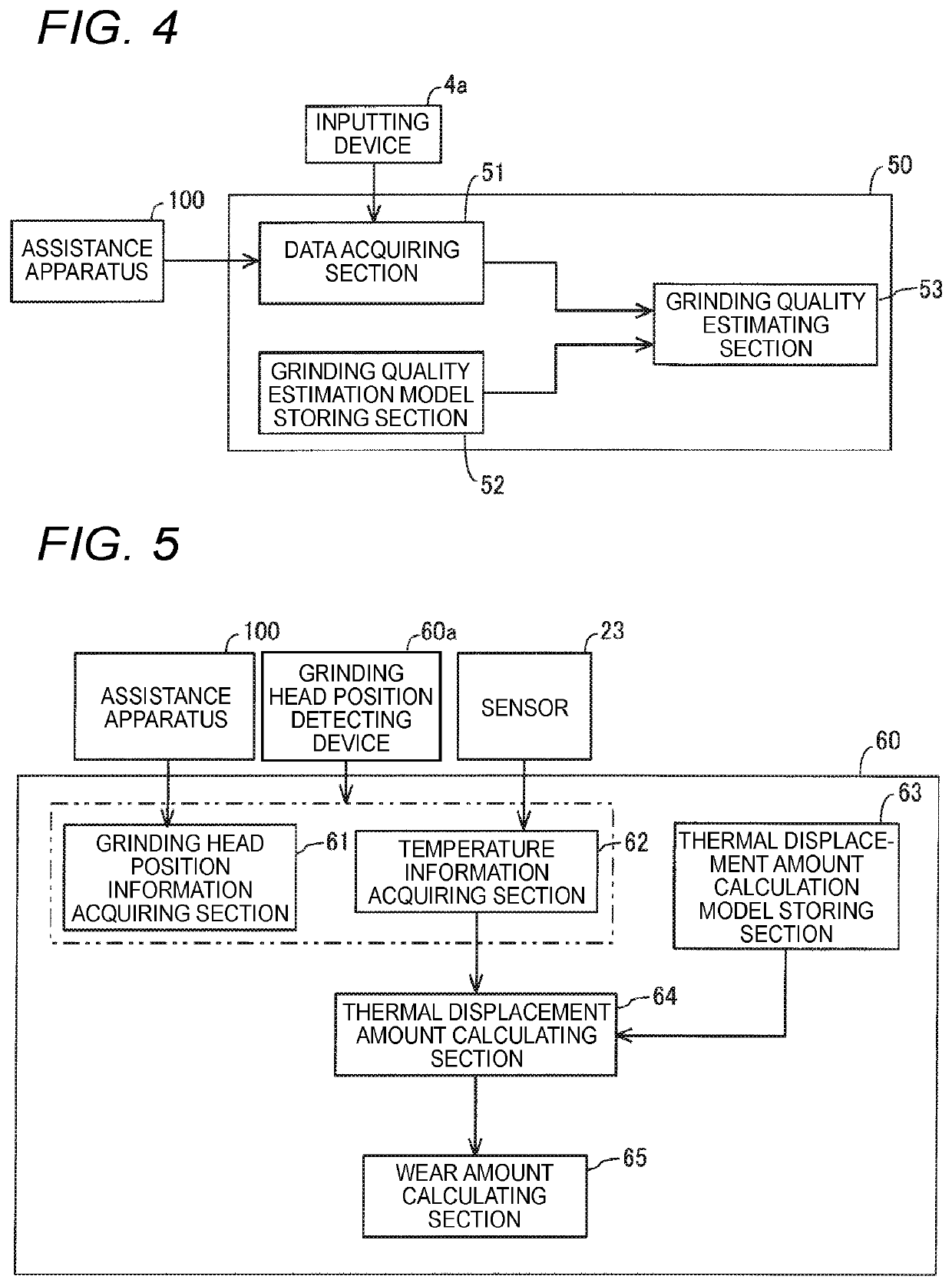 Apparatus and method for assisting grinding machine