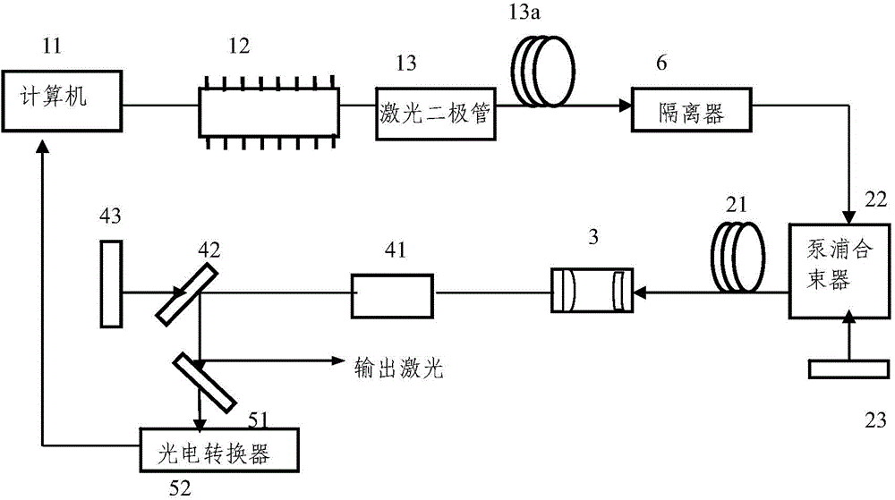 Laser generating system and method