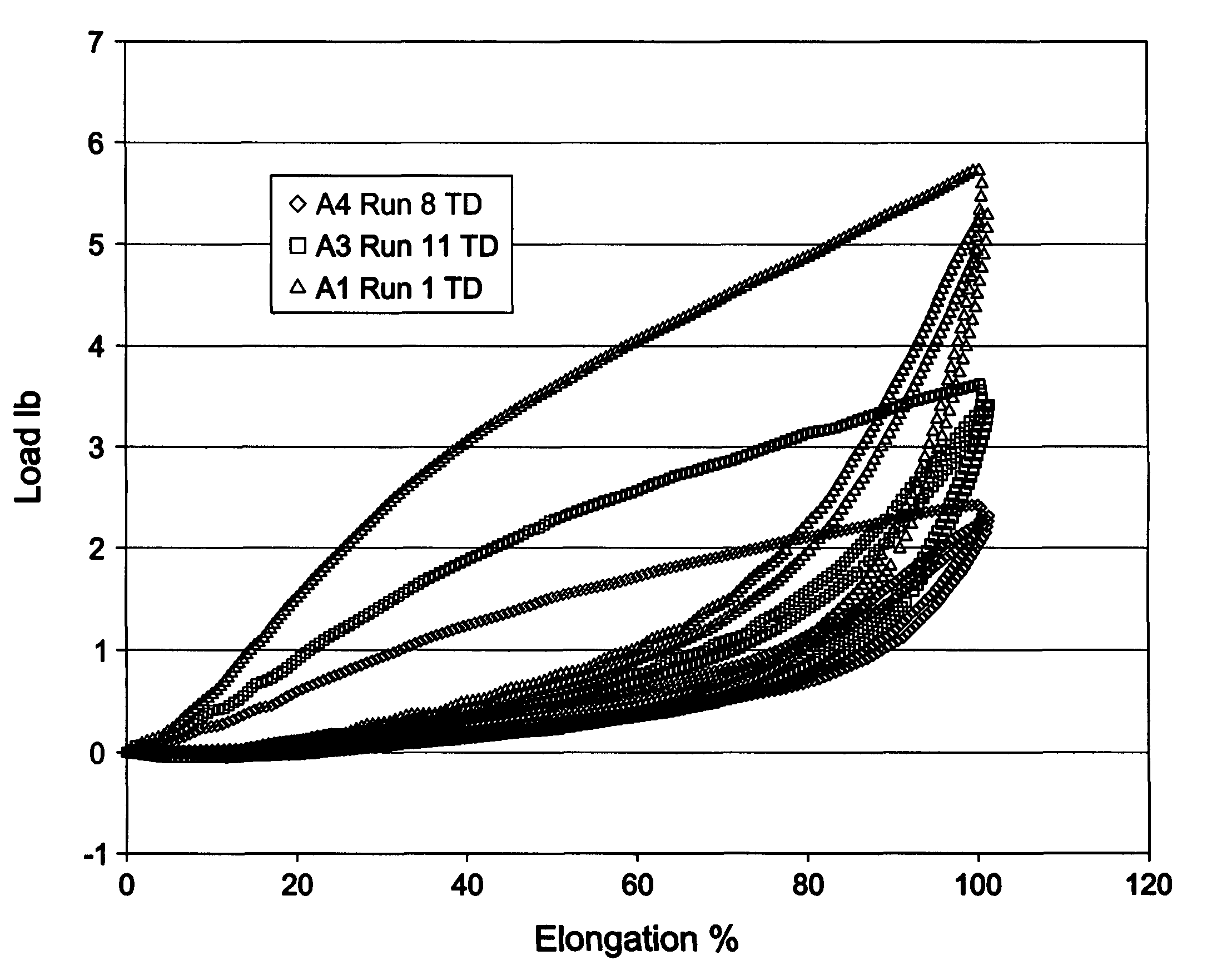 Spunbond fibers and fabrics from polyolefin blends