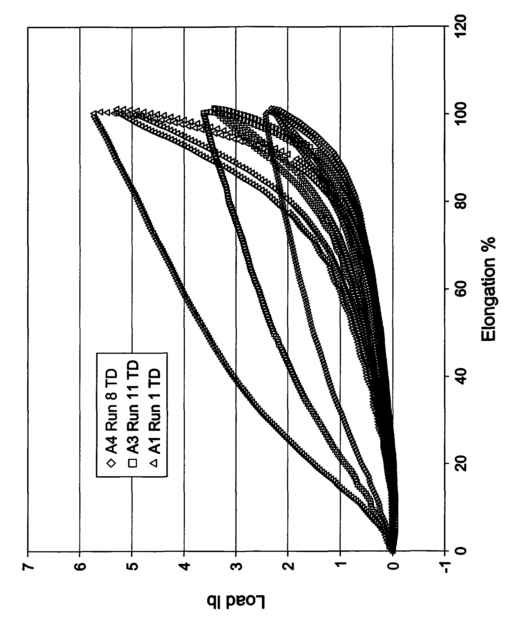 Spunbond fibers and fabrics from polyolefin blends