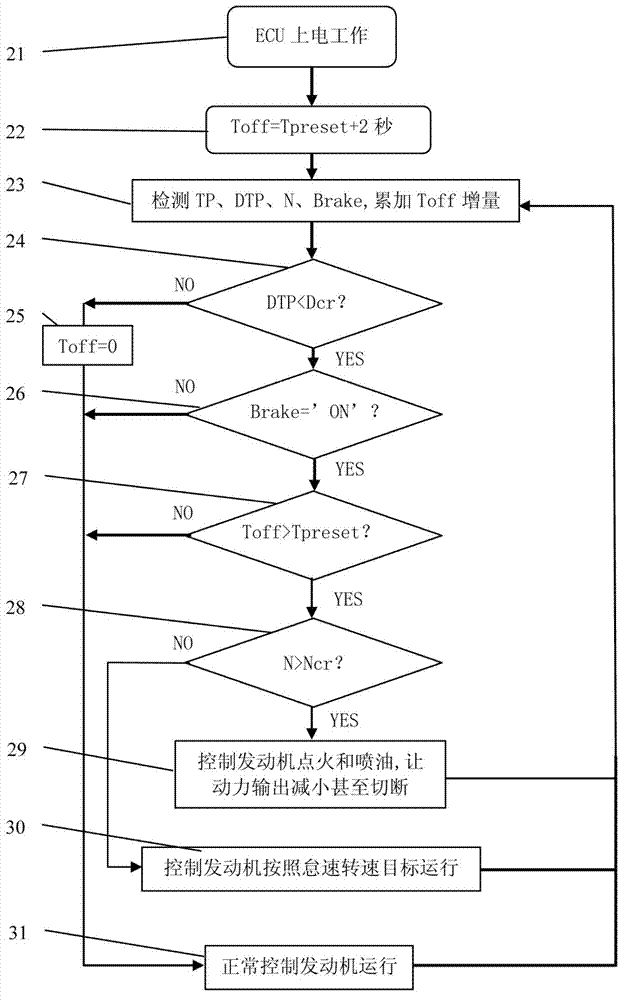 Motorcycle brake priority control system and method